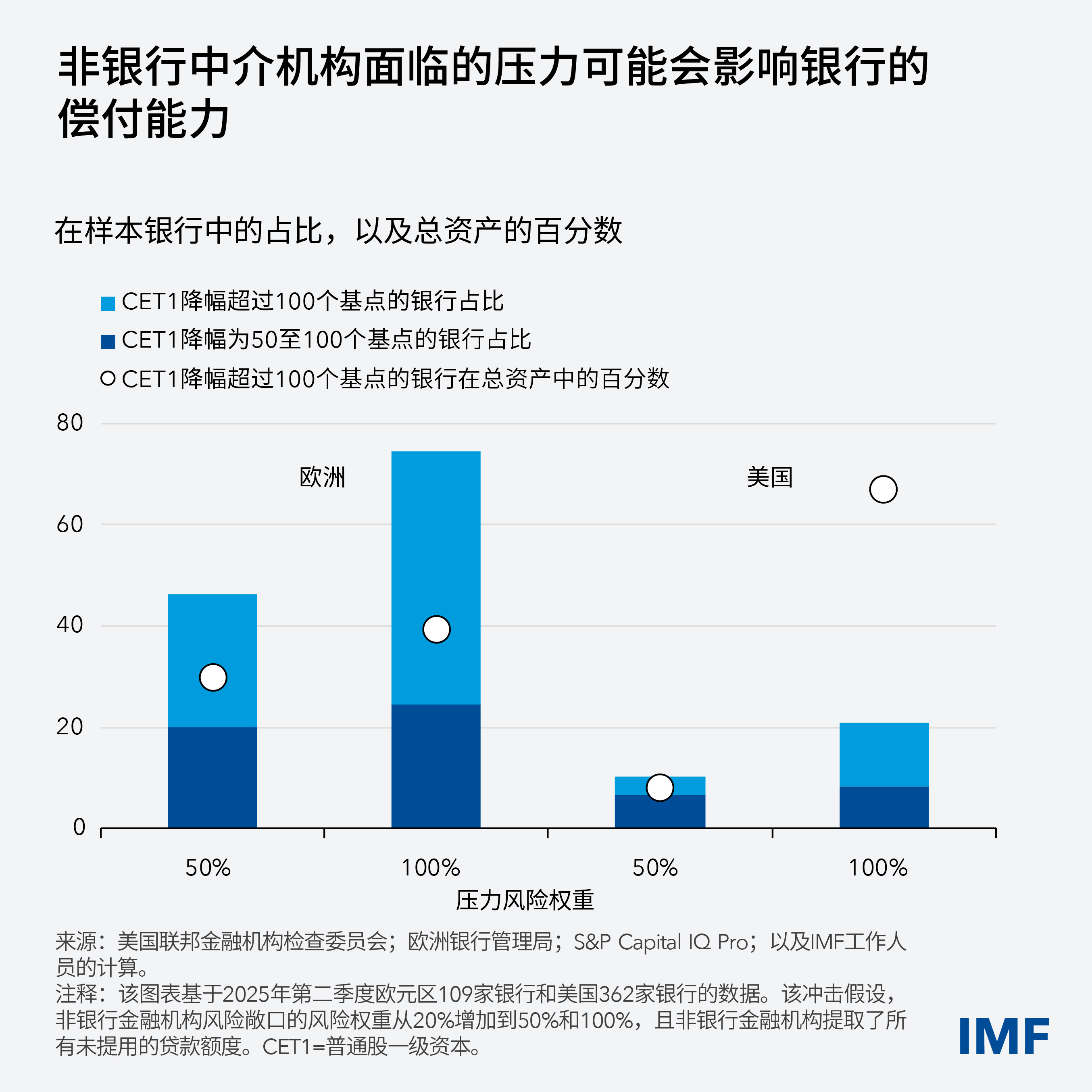 imf-blog-mcm-gfsr-1-charts-gfsr-ch1-blog-chart2