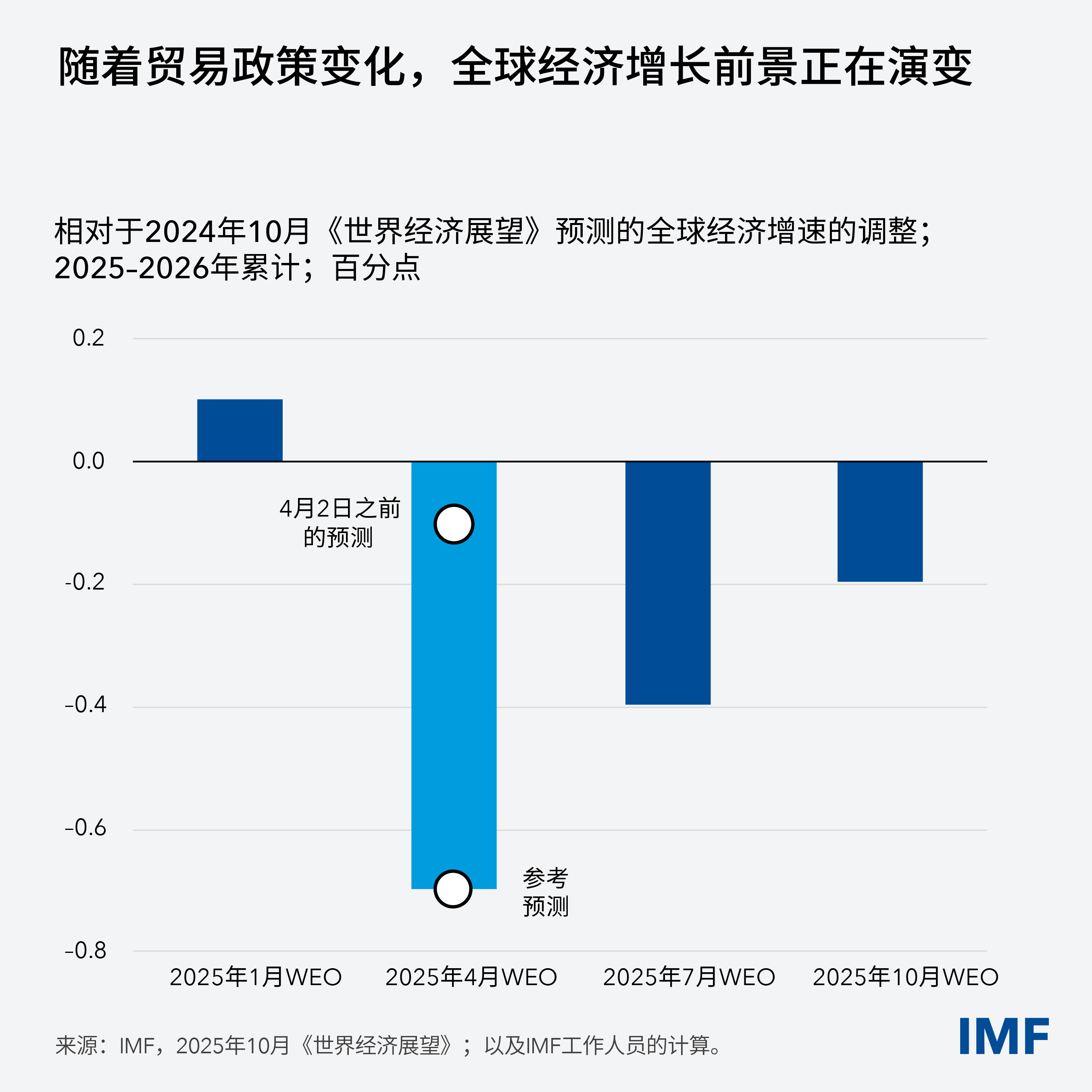 imf-blog-res-weo-1-charts-v3-weo1-blog-chart1