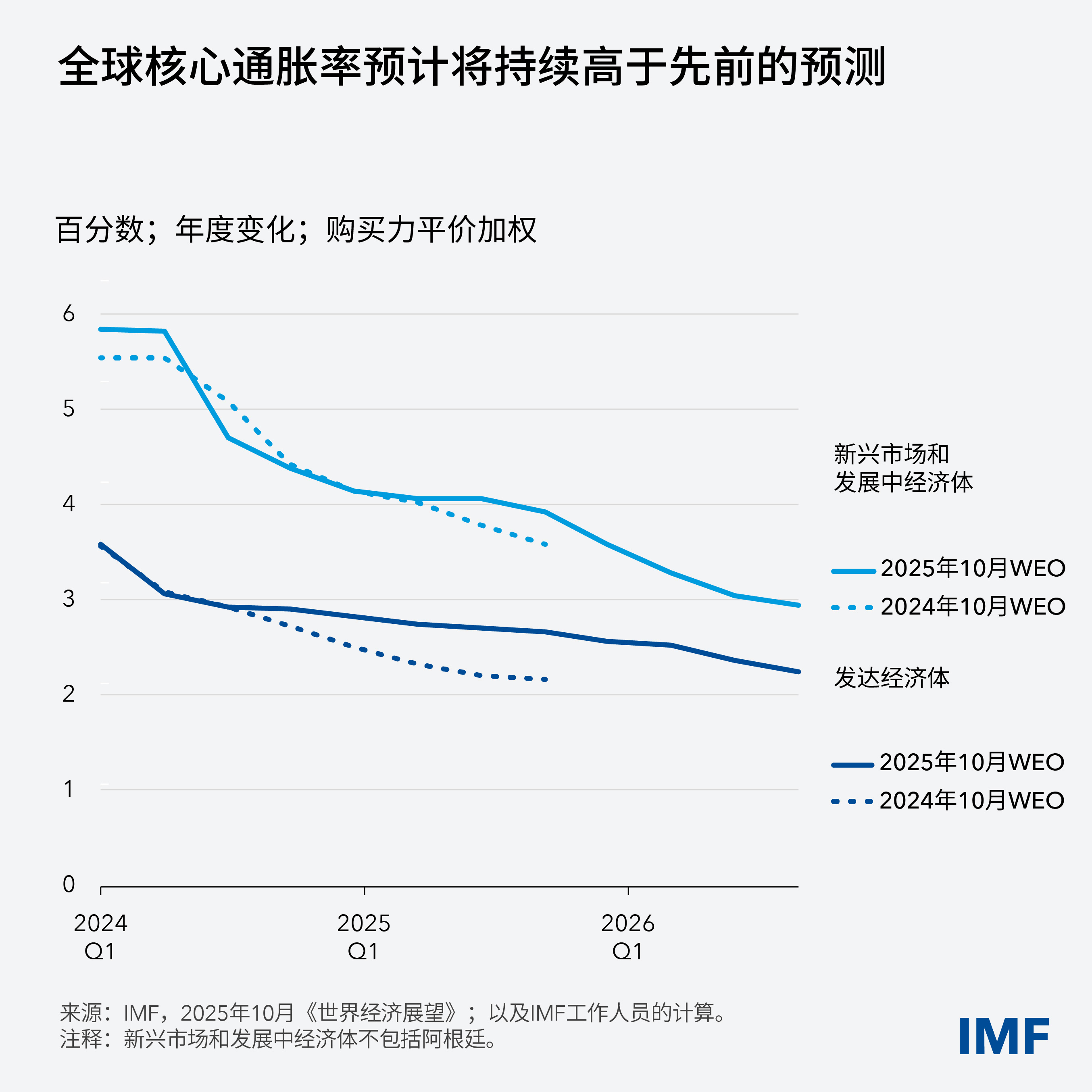 imf-blog-res-weo-1-charts-v3-weo1-blog-chart2