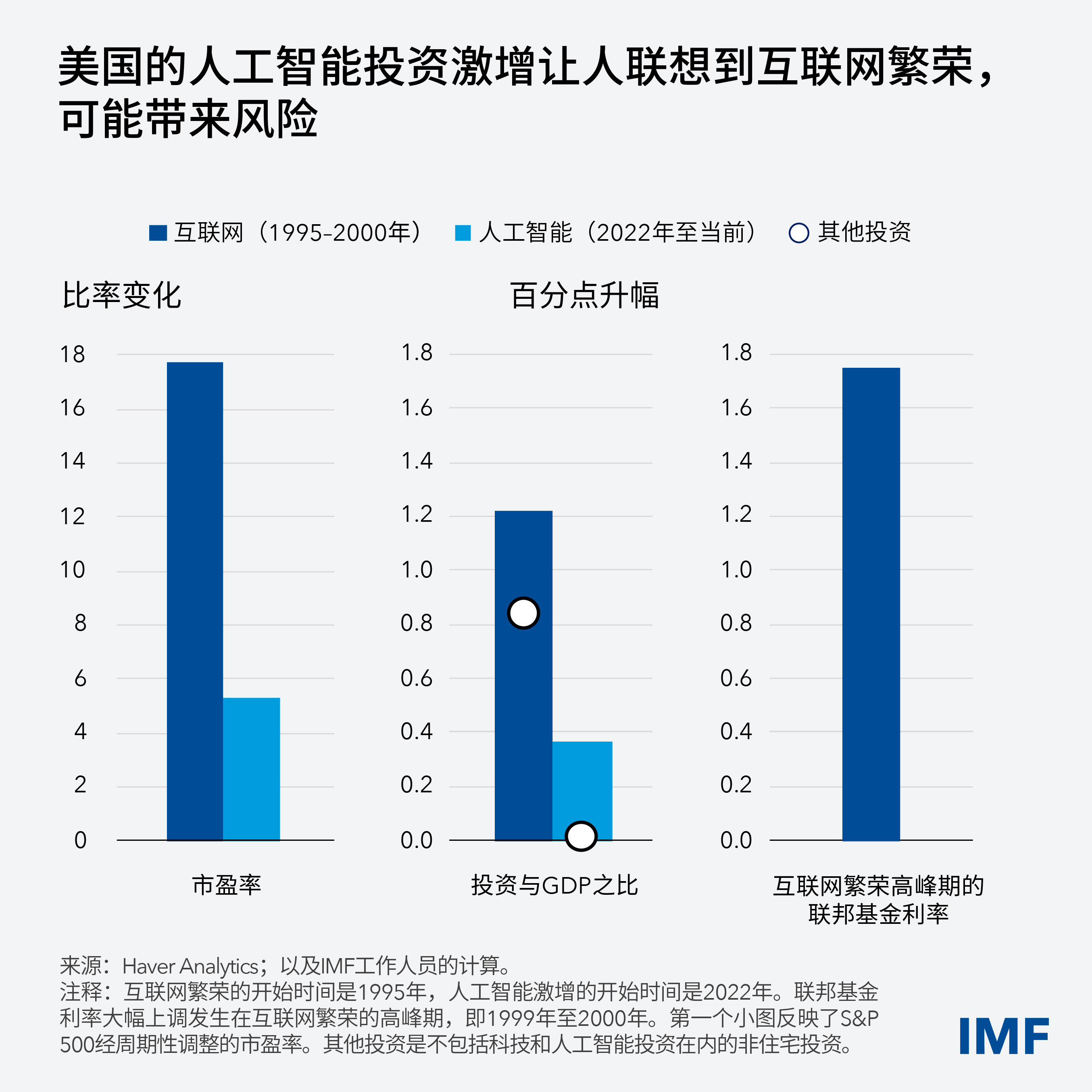 imf-blog-res-weo-1-charts-v3-weo1-blog-chart3
