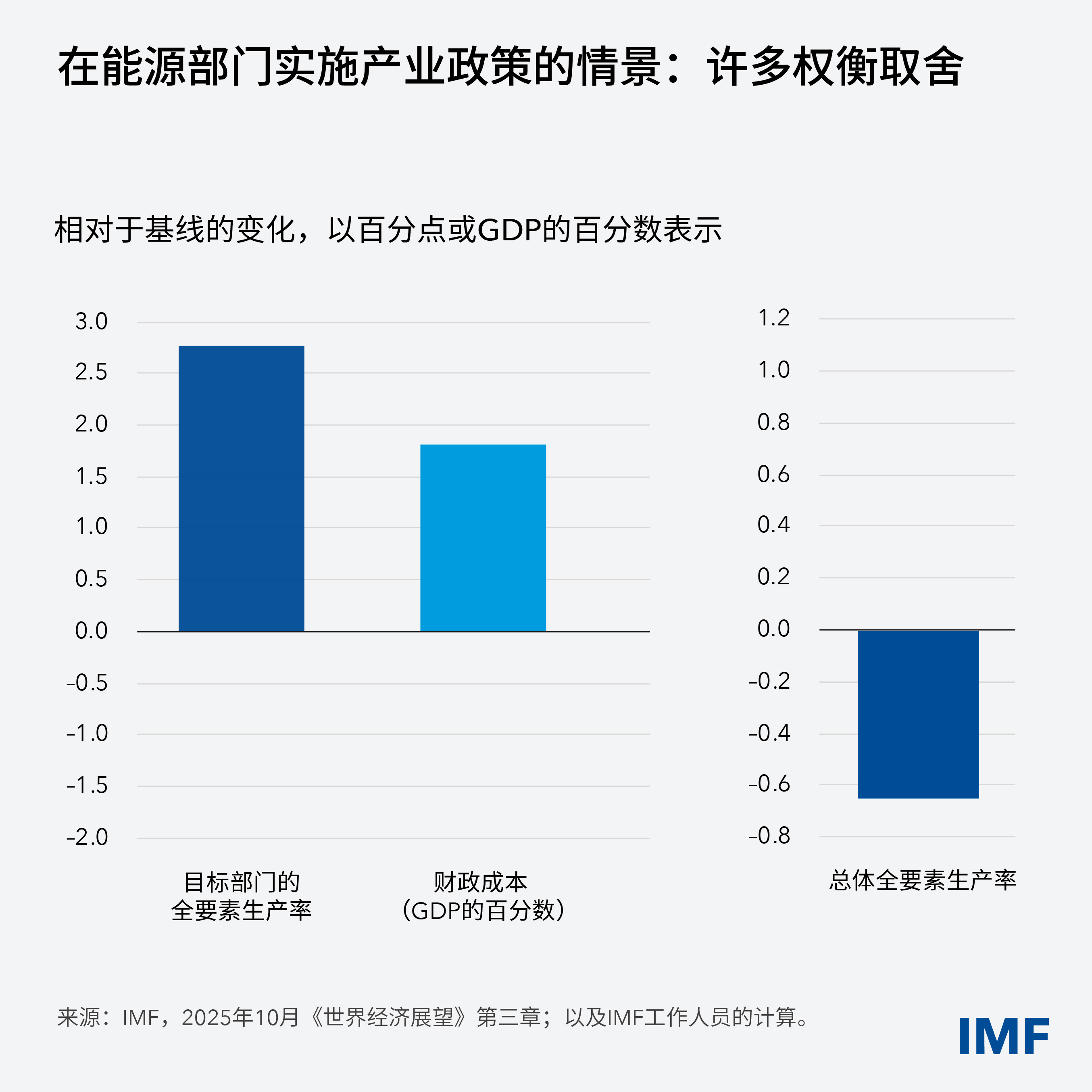 imf-blog-res-weo-1-charts-v3-weo1-blog-chart4
