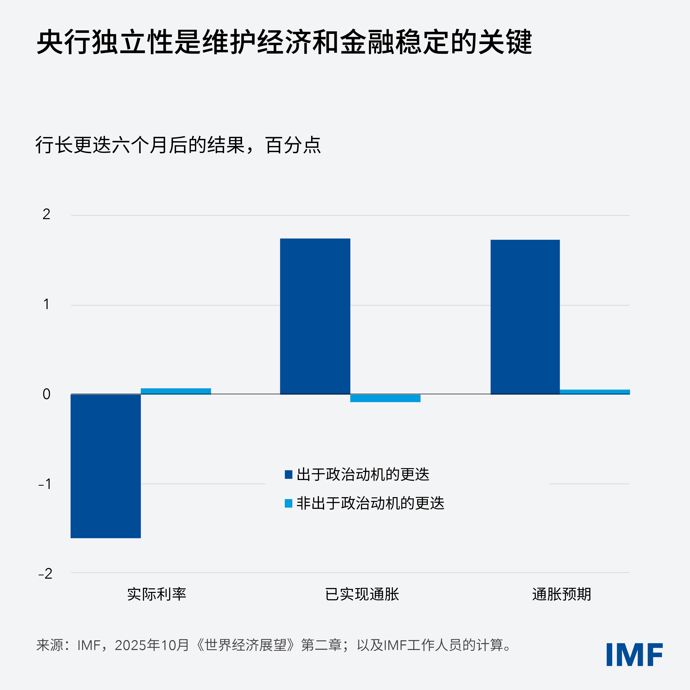 imf-blog-res-weo-1-charts-v3-weo1-blog-chart5