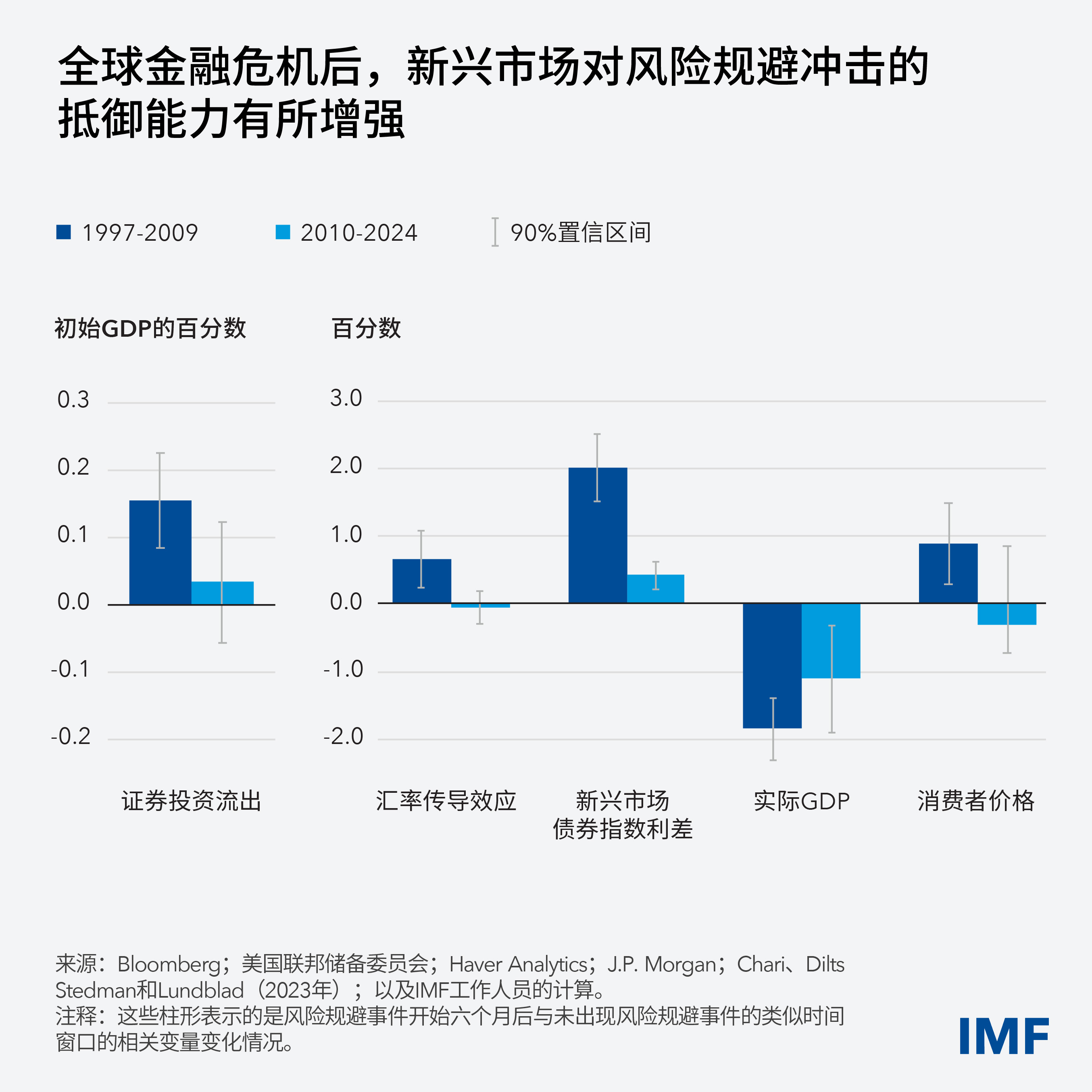 res-mcm-blog-charts-v2-gfsr-ch2-blog-chart1