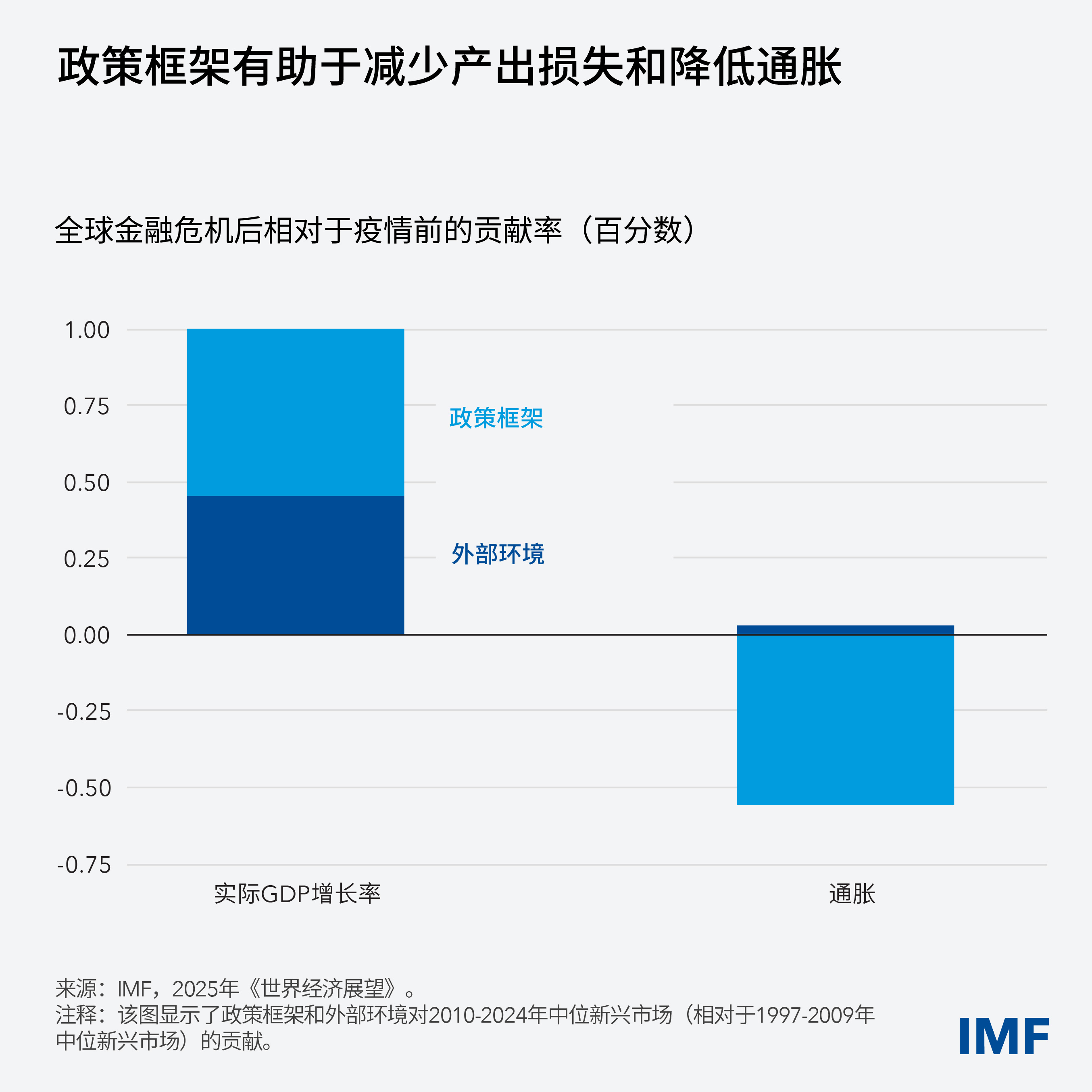 res-mcm-blog-charts-v2-gfsr-ch2-blog-chart2