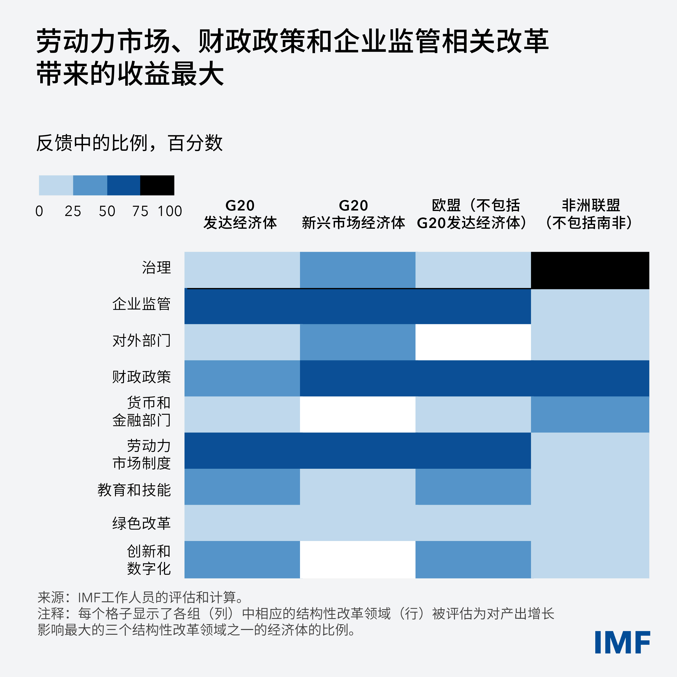 ssbig-blog-charts-ssbig-blog-chart2