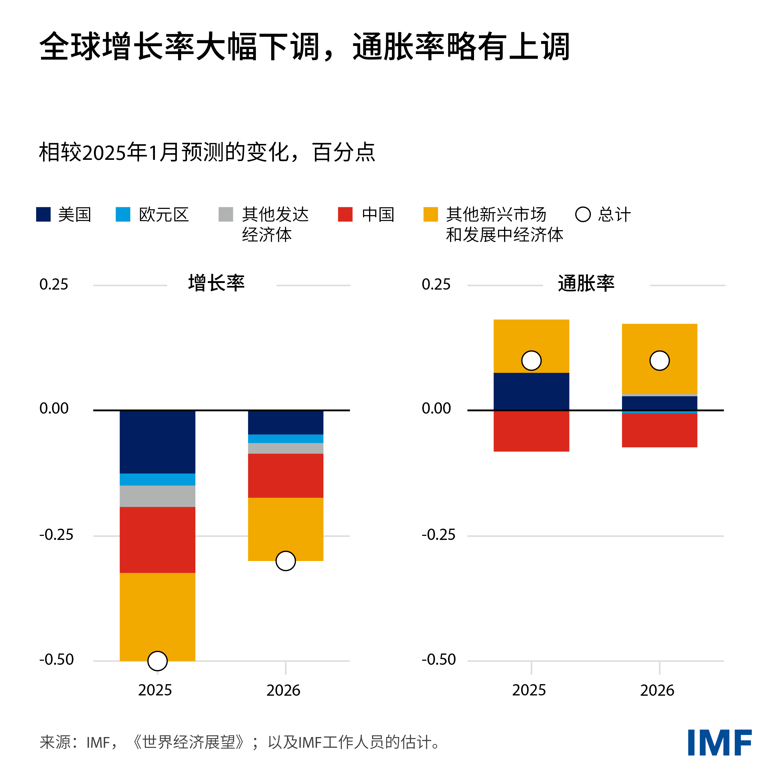 weo-blog-charts-sms-2025-updated-01