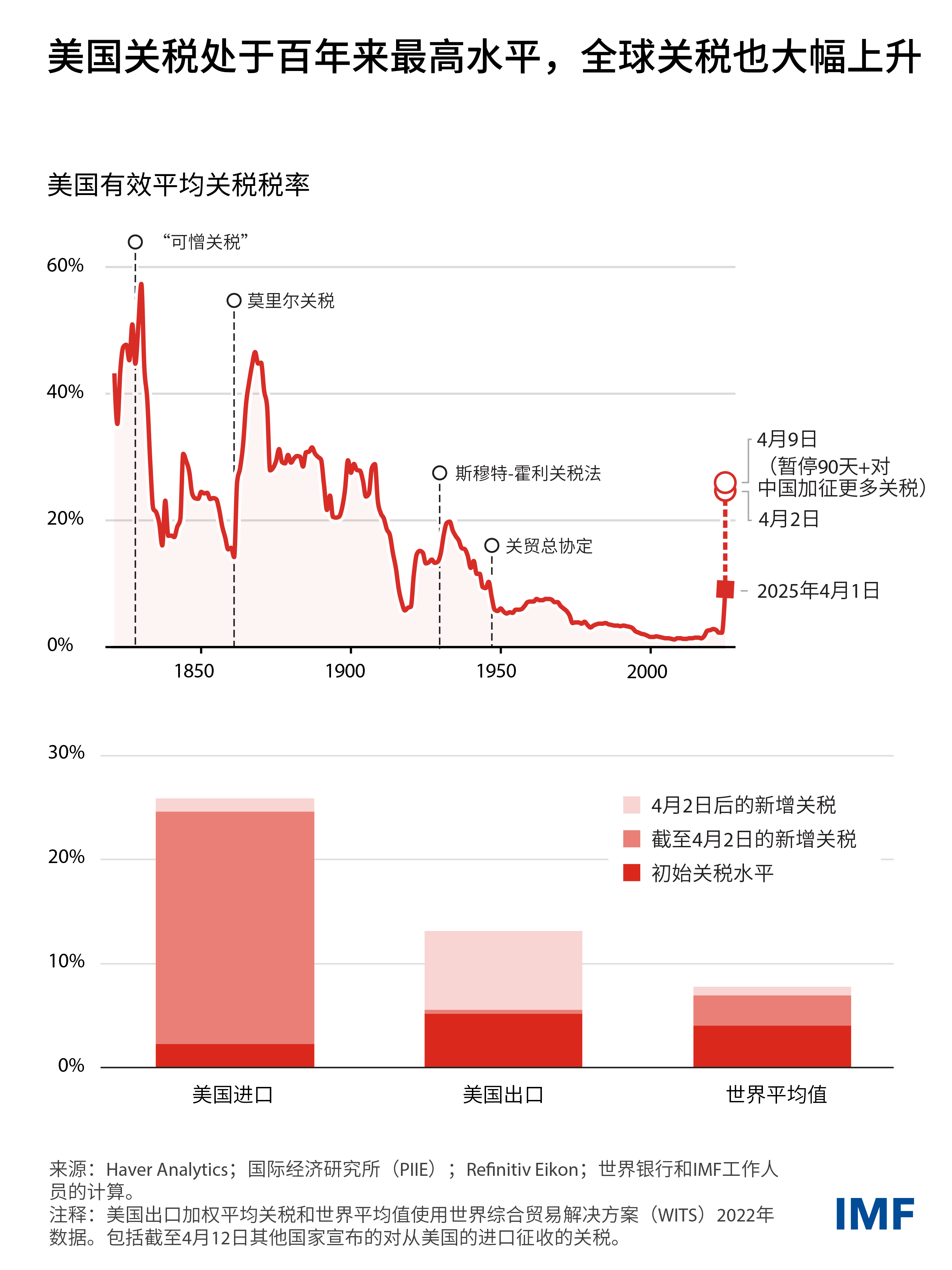 weo-blog-charts-sms-2025-updated-02