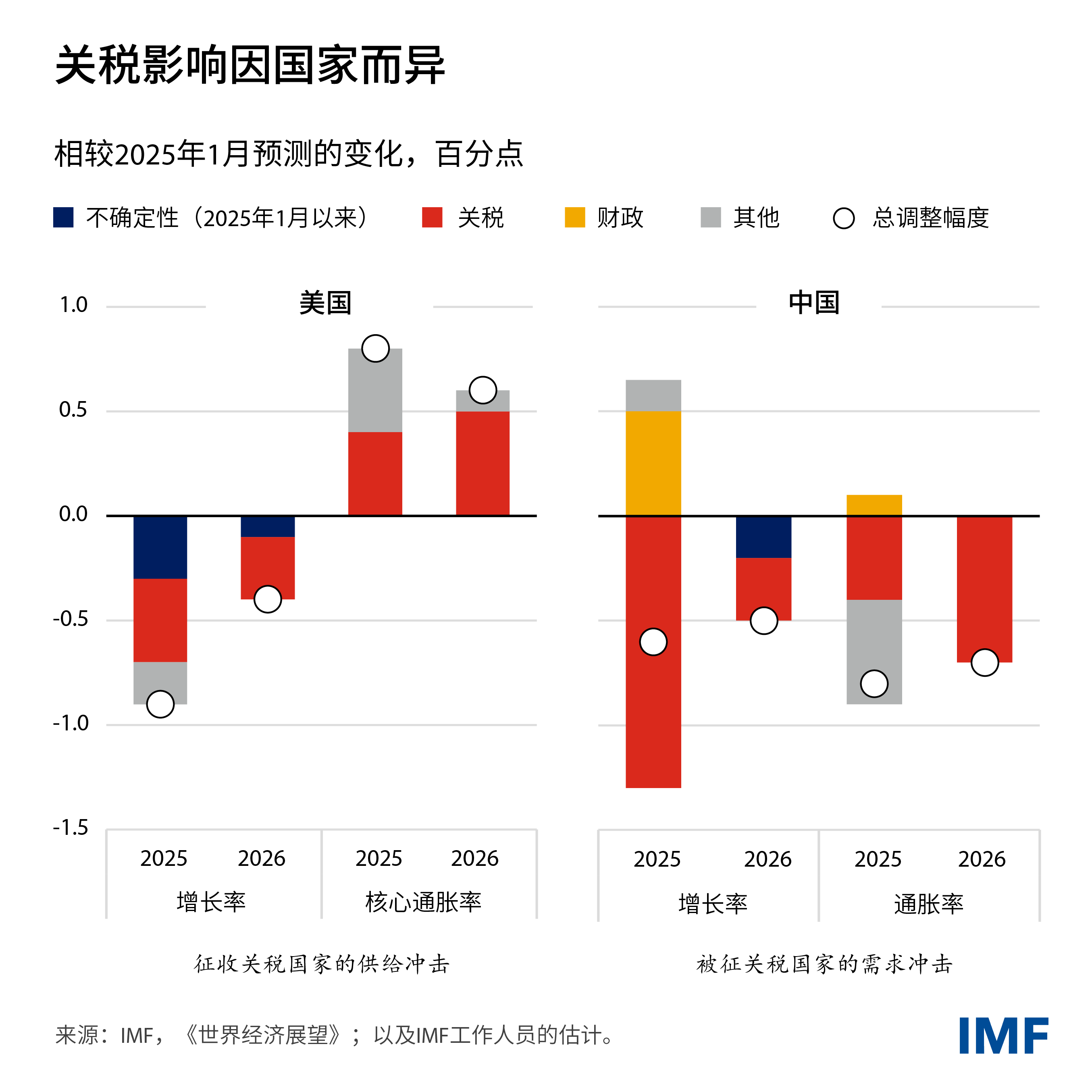 weo-blog-charts-sms-2025-updated-03