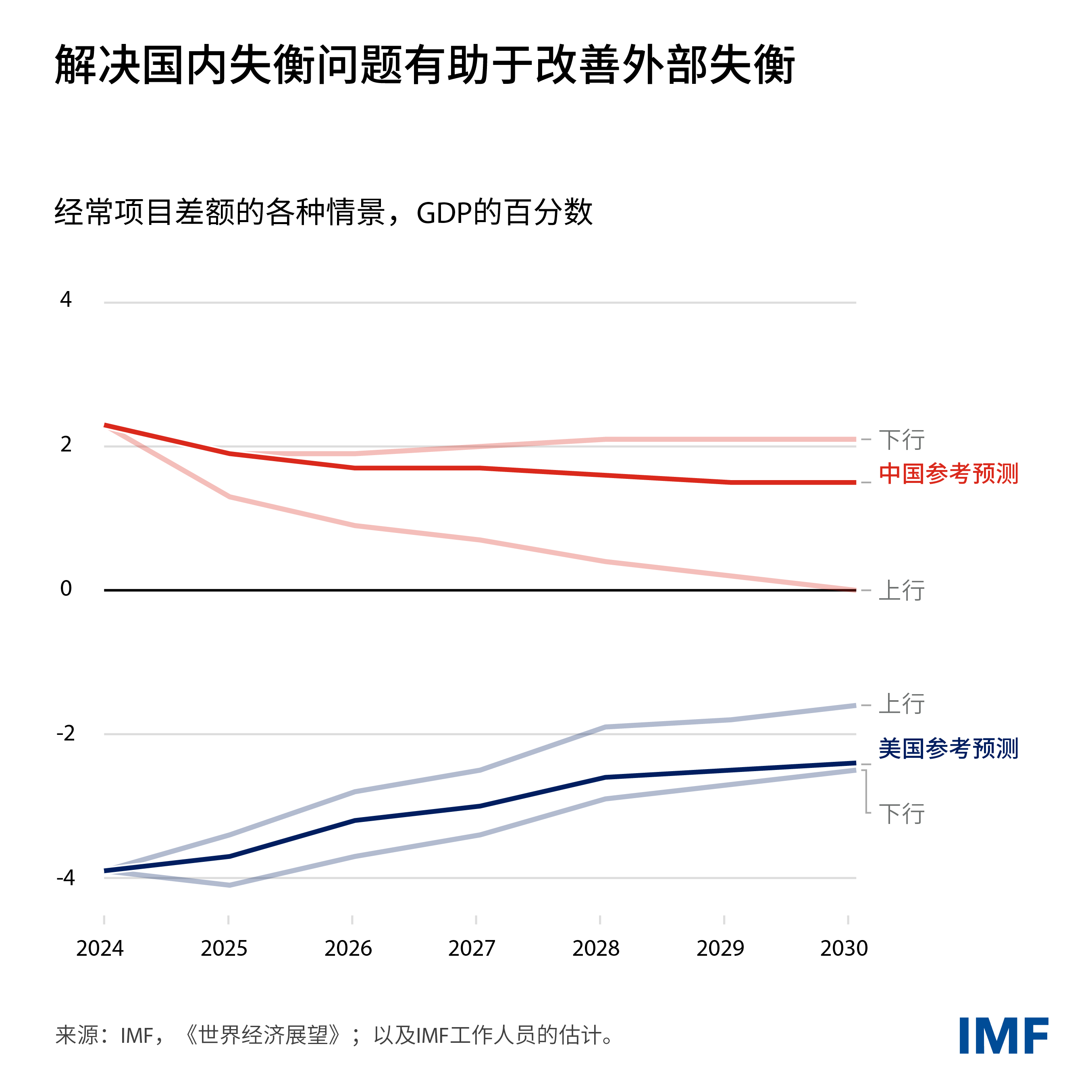 weo-blog-charts-sms-2025-updated-05