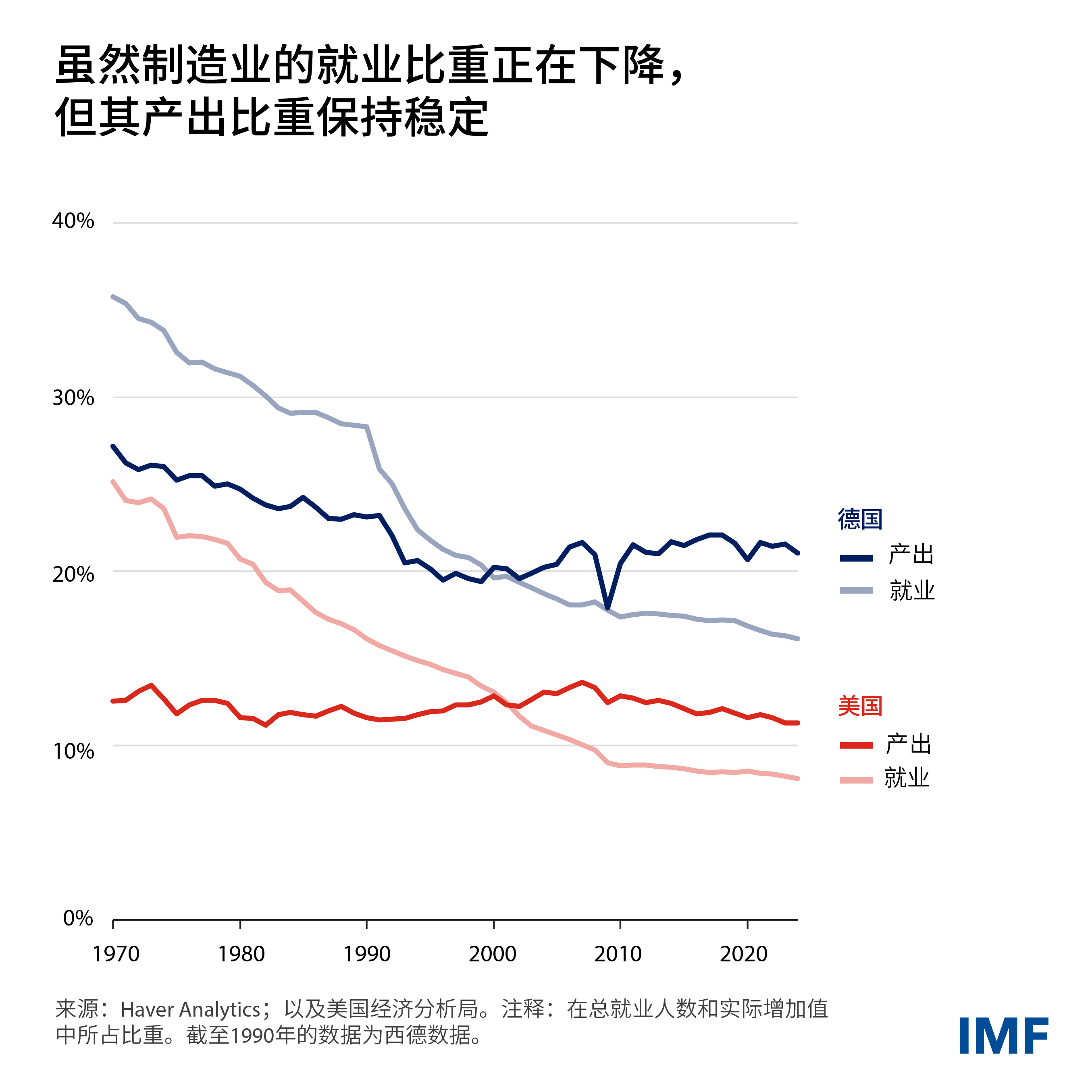 weo-blog-charts-sms-2025-updated-06