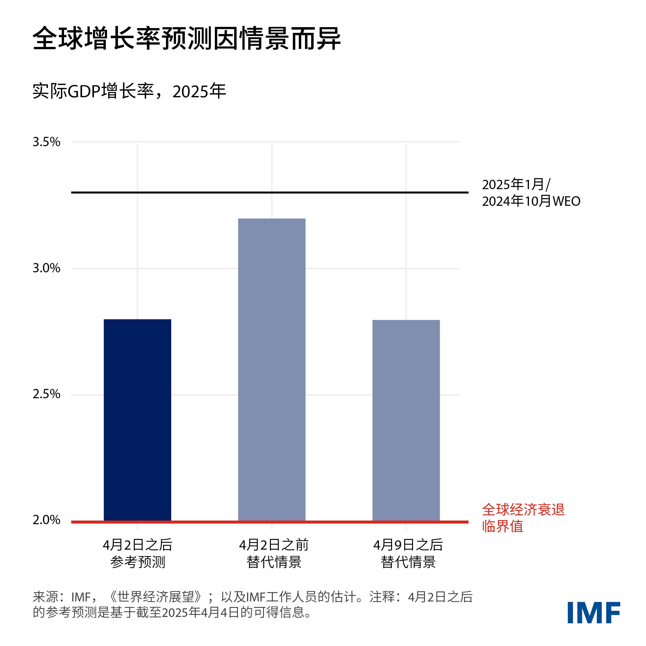 weo-blog-charts-sms-2025-updated-08