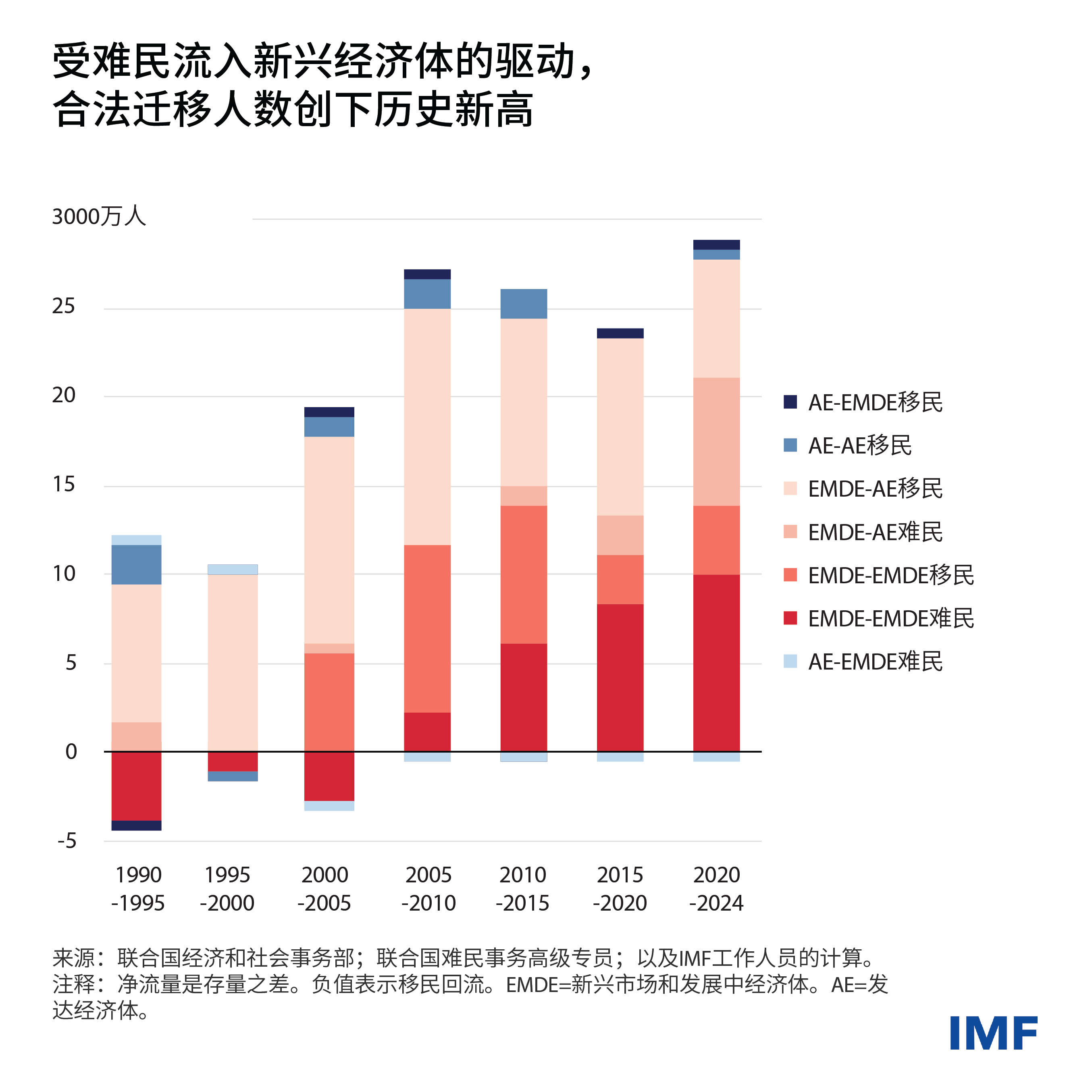 weo-ch3-blog-charts-v7-weo-blog-chart1