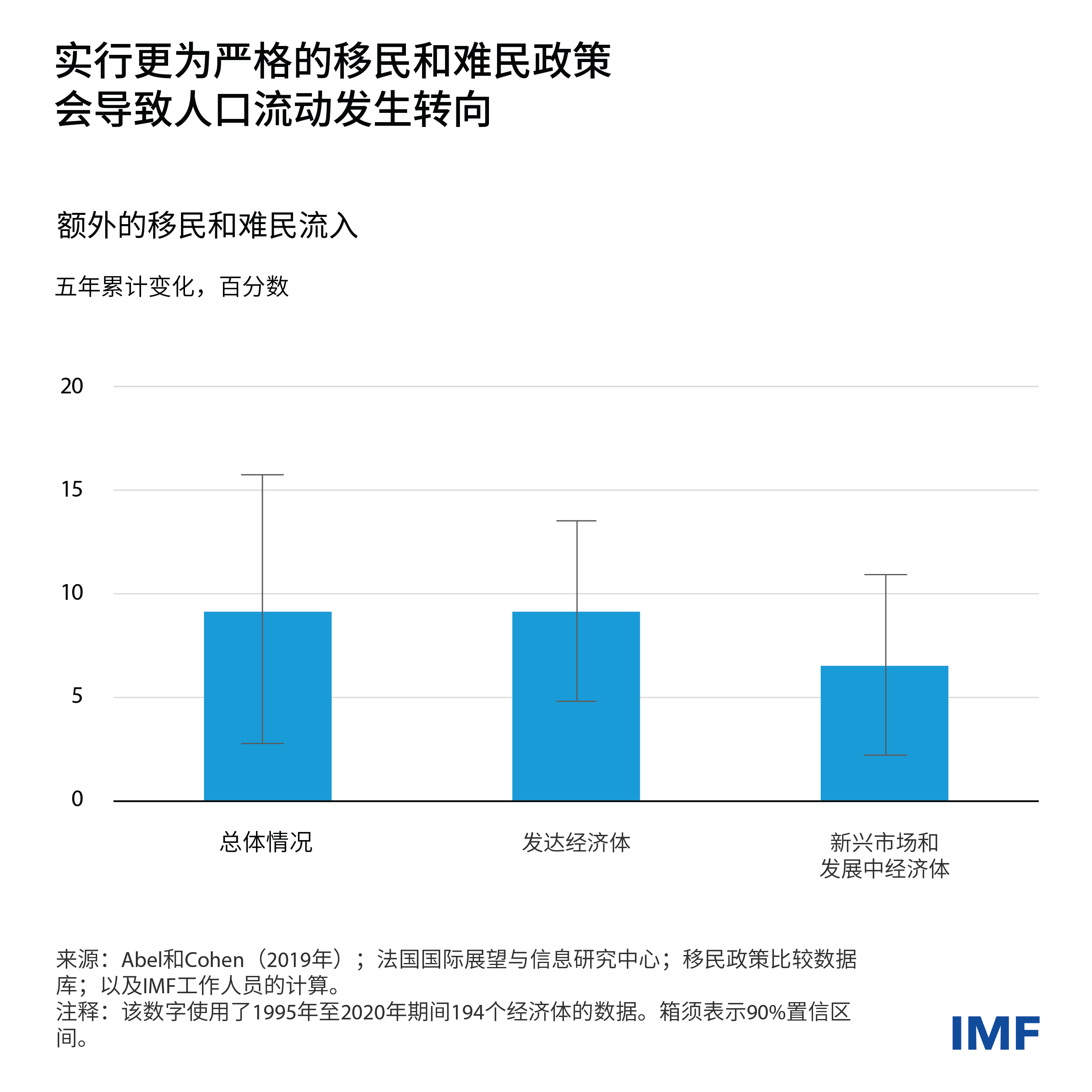 weo-ch3-blog-charts-v7-weo-blog-chart2