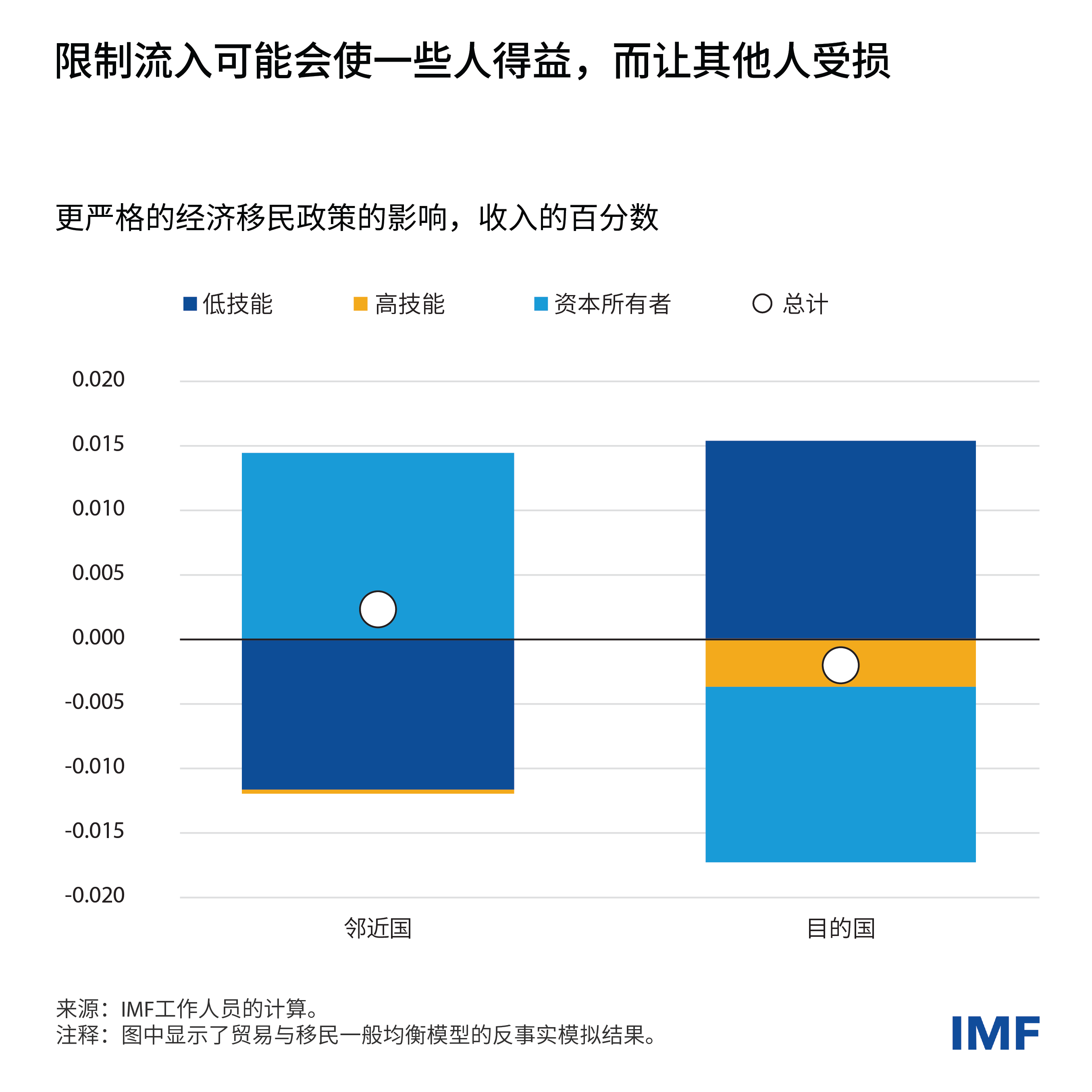 weo-ch3-blog-charts-v7-weo-blog-chart3