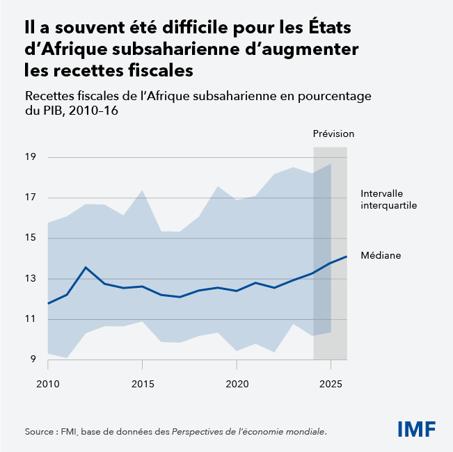 AFR REO chart3-FRE