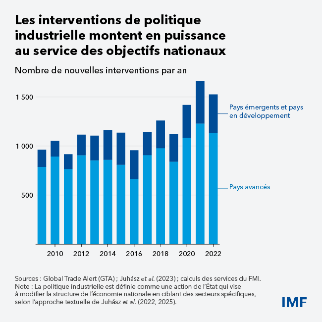 Char 1-Industrial Policy-FRE