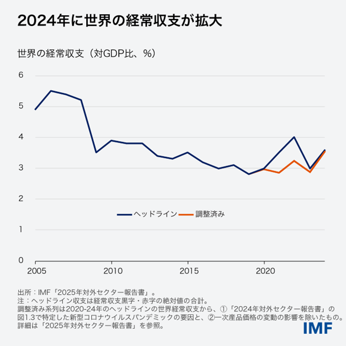 esr-july-2025-blog-updated-v1-01