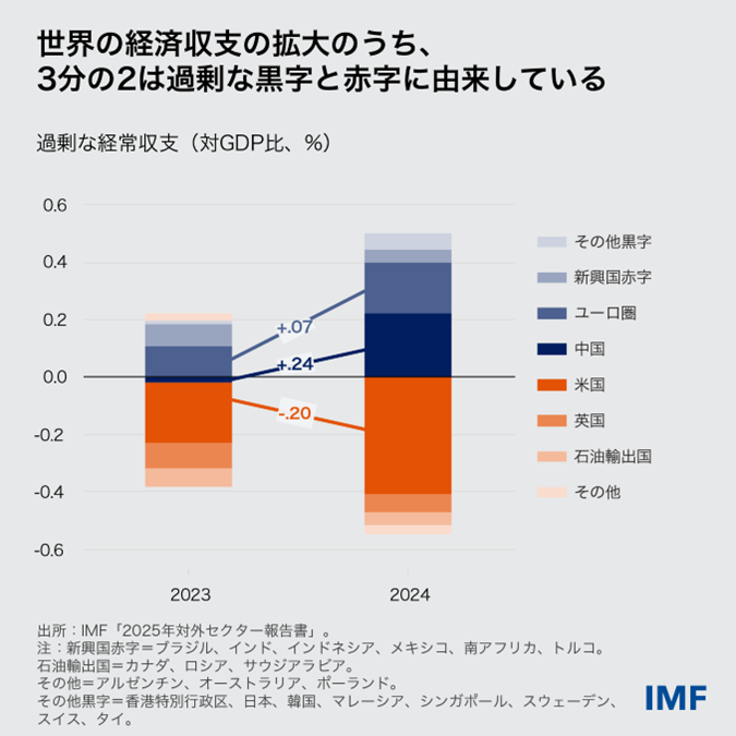 jpn-chart-2-esr-july-2025