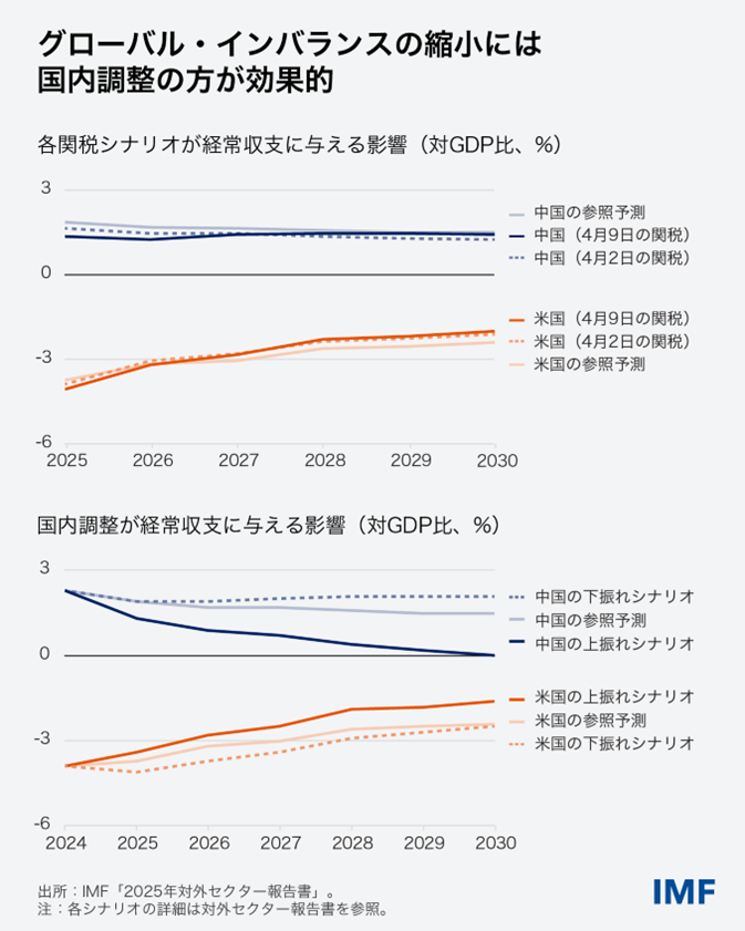 jpn-chart-3-esr-july-2025
