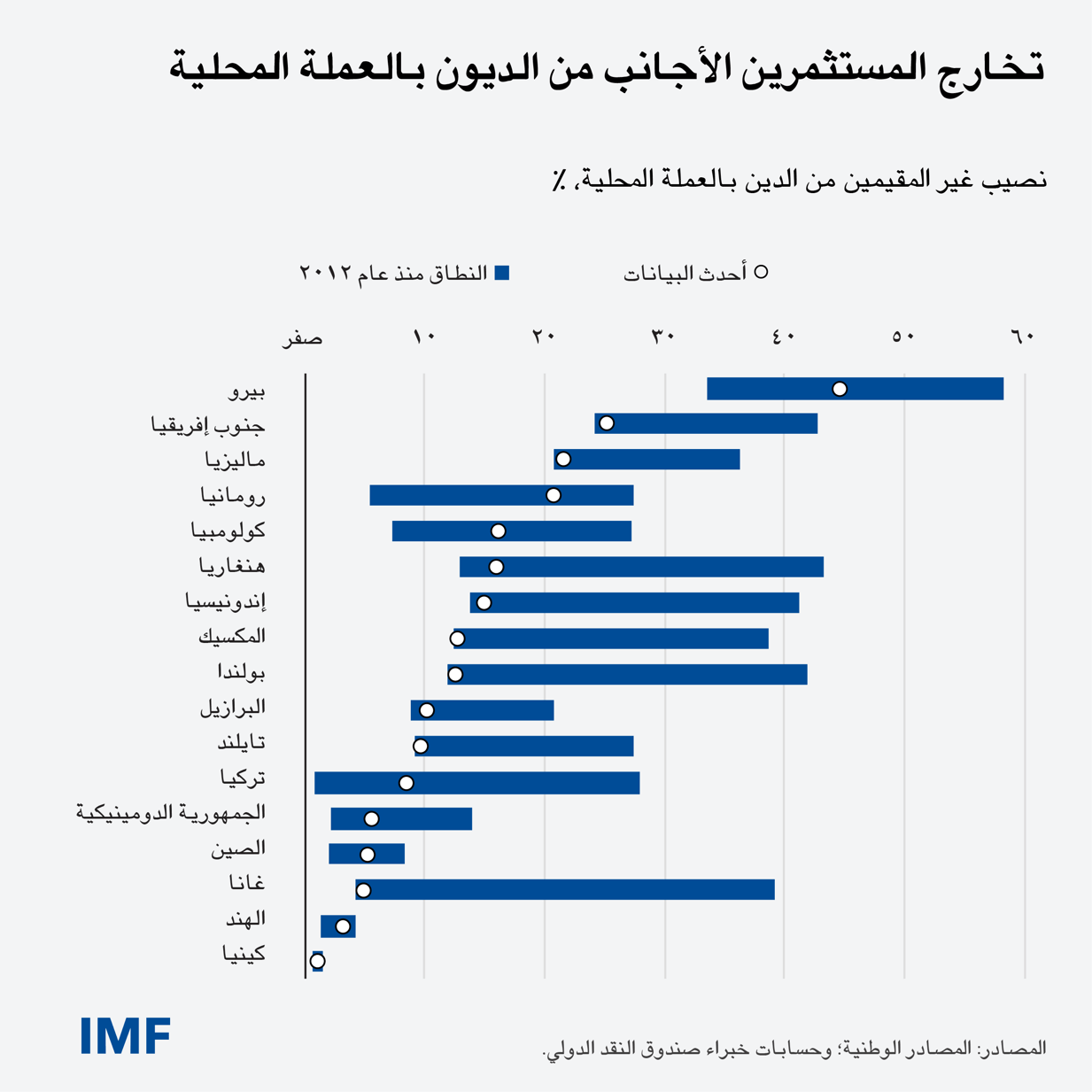 الصلابة المالية والمخاطر 