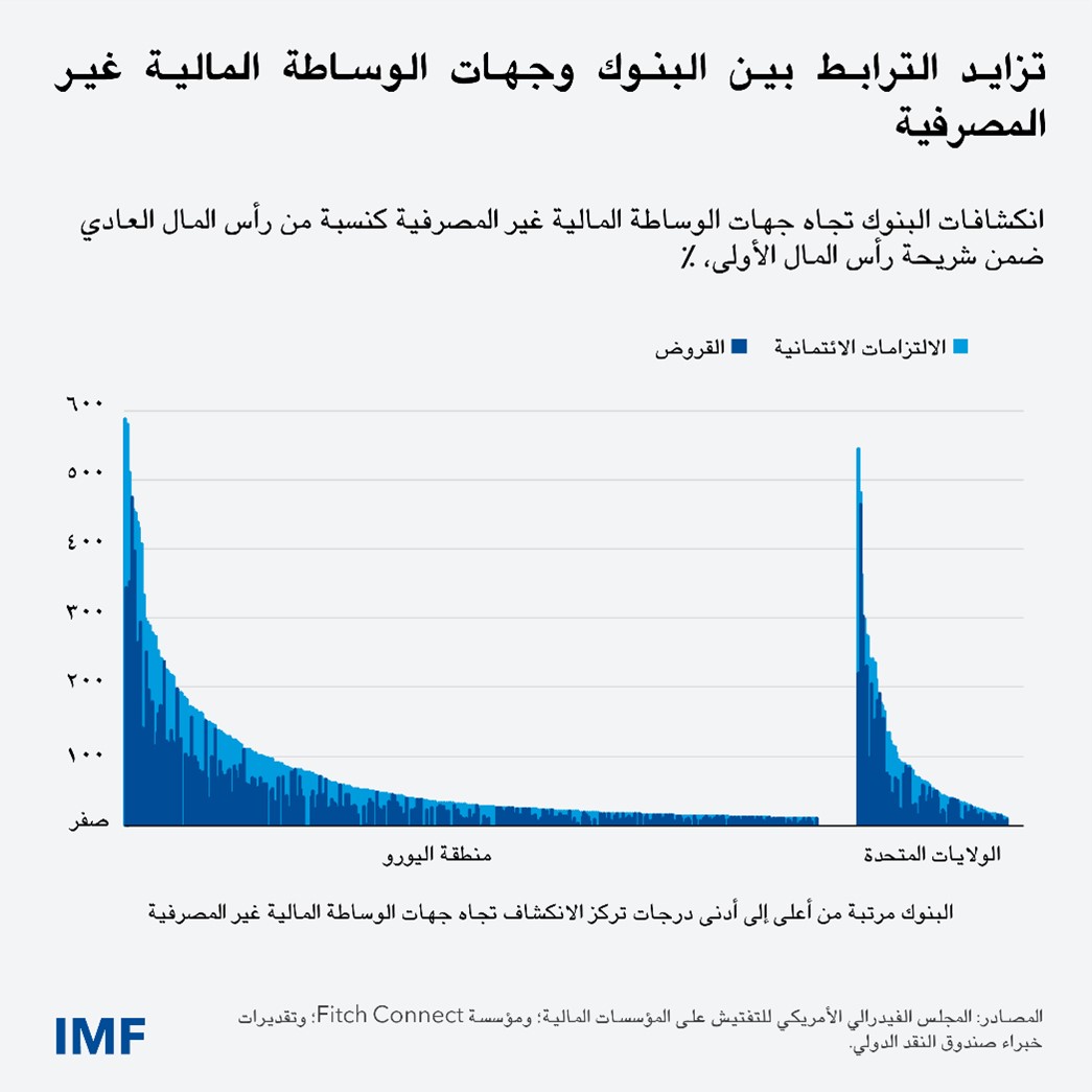 تيسير أنشطة أسواق رأس المال وتوفير الائتمان للمقترضين