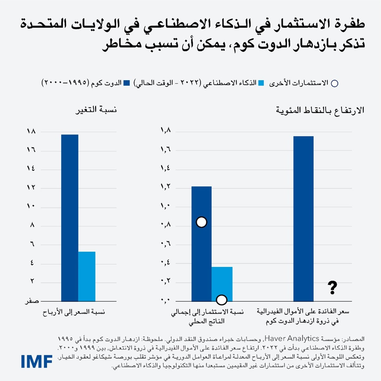 الذكاء الاصطناعي، طفرة واعدة أم خطر لائح؟
