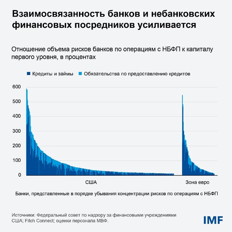 GFSR Ch1 Blog chart 1
