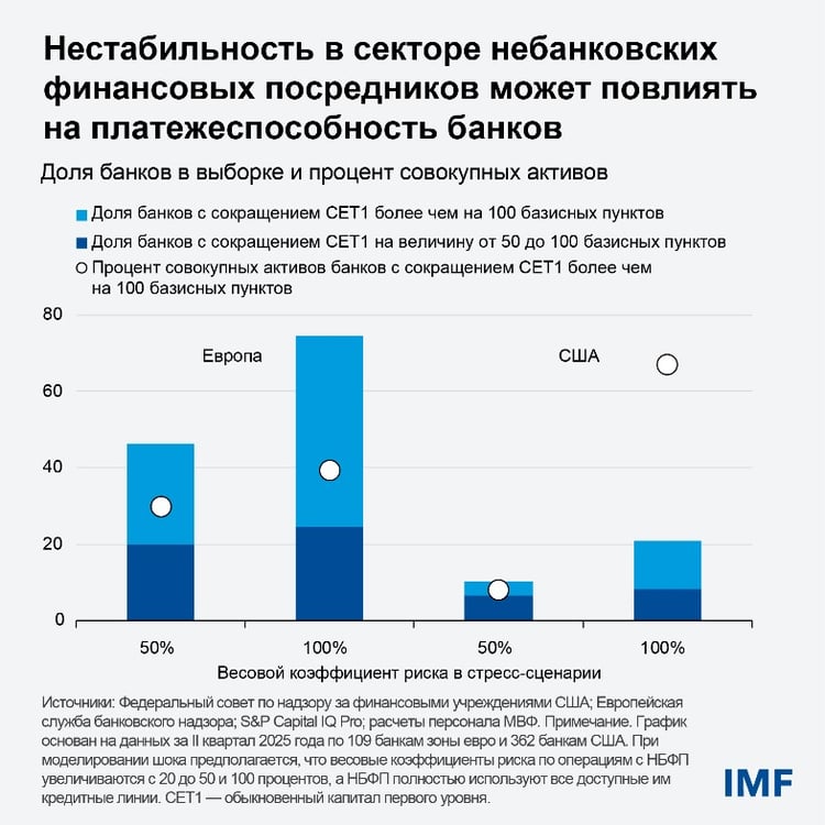GFSR Ch1 Blog chart 2