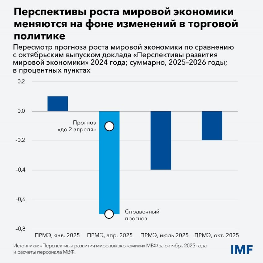 WEO Blog chart 1