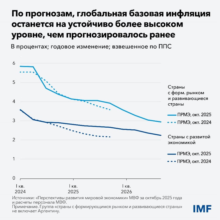 WEO Blog chart 2