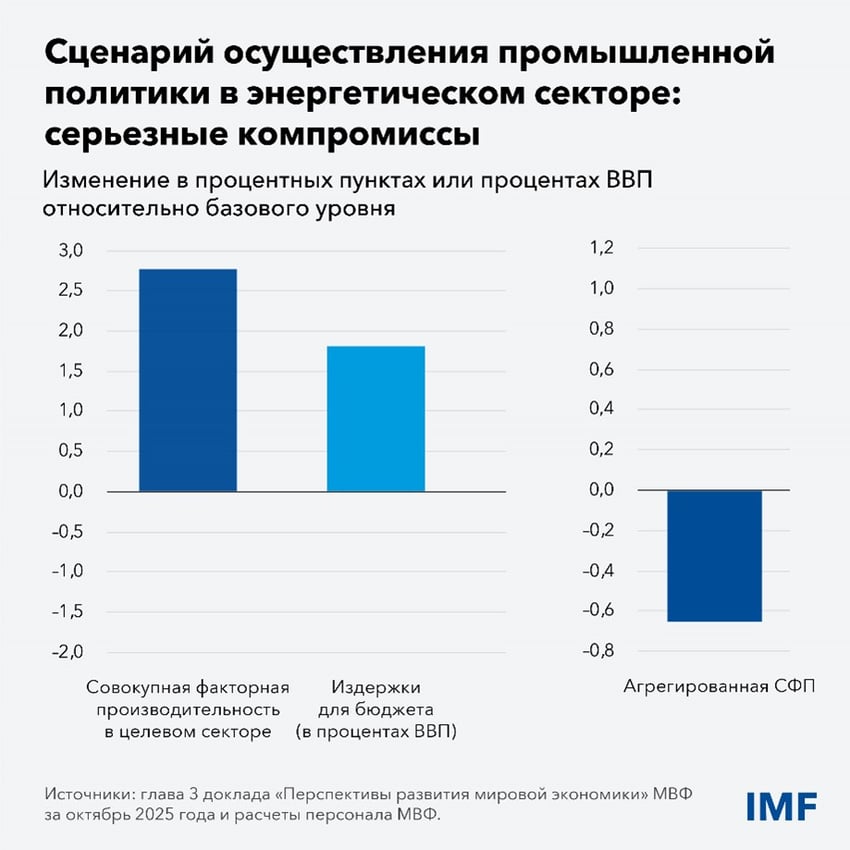 WEO Blog chart 1