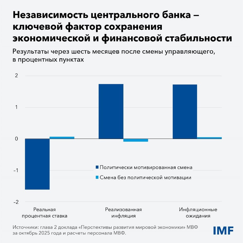 финансовую стабильность. chart 5