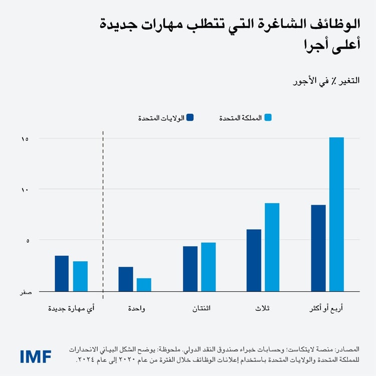 AI-Blog-Jan26 chart 1