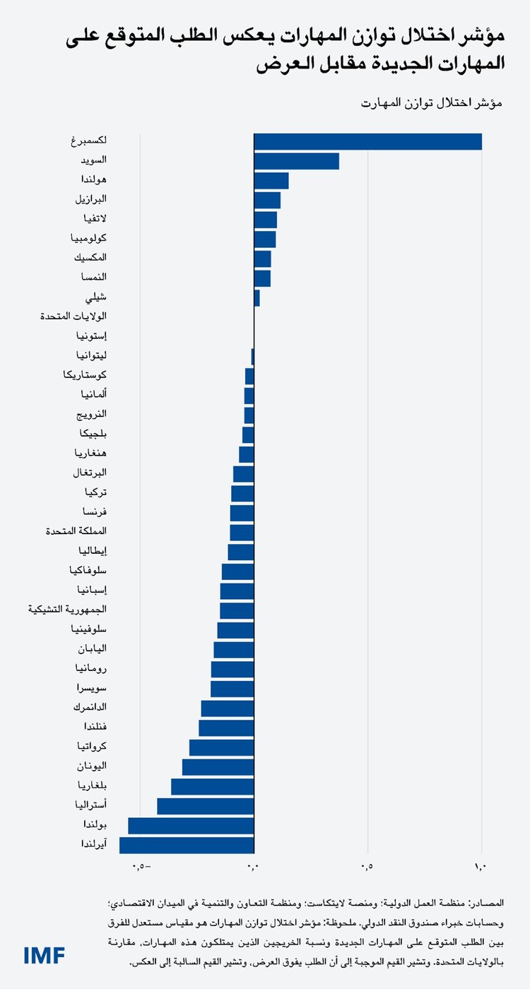 AI-Blog-Jan26 chart 2