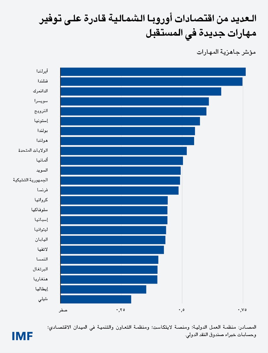 AI-Blog-Jan26 chart 3