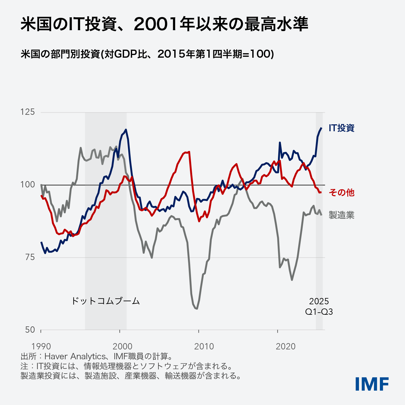 WEO Blog Charts Jan 2026 Clean-02