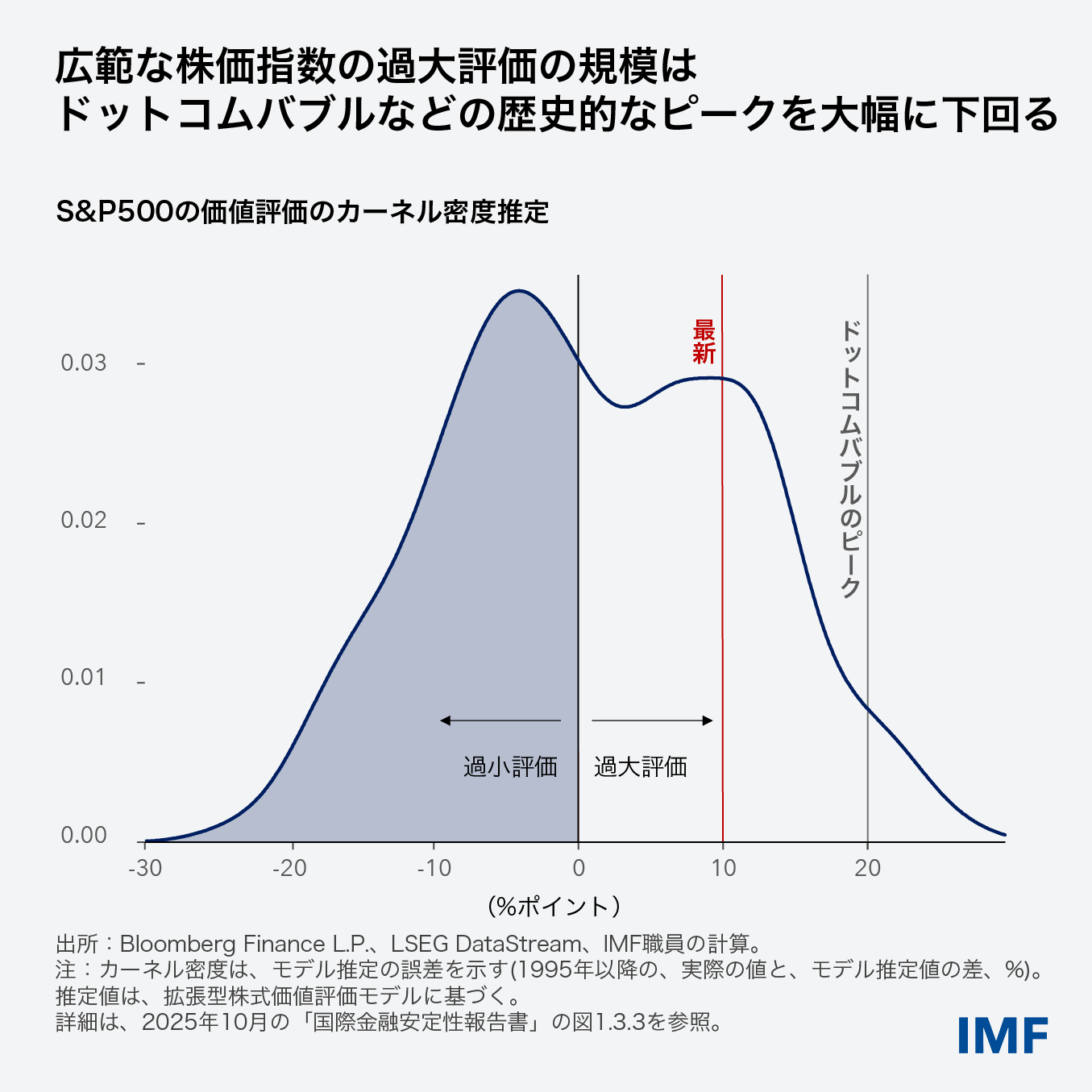 WEO Blog Charts Jan 2026 Clean-03