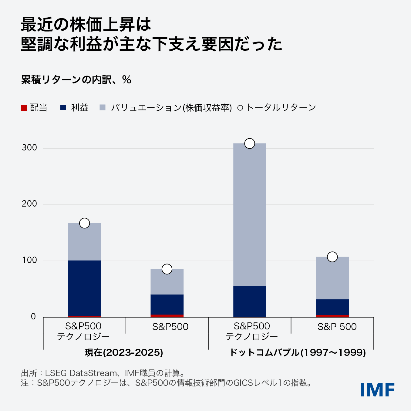 WEO Blog Charts Jan 2026 Clean-04