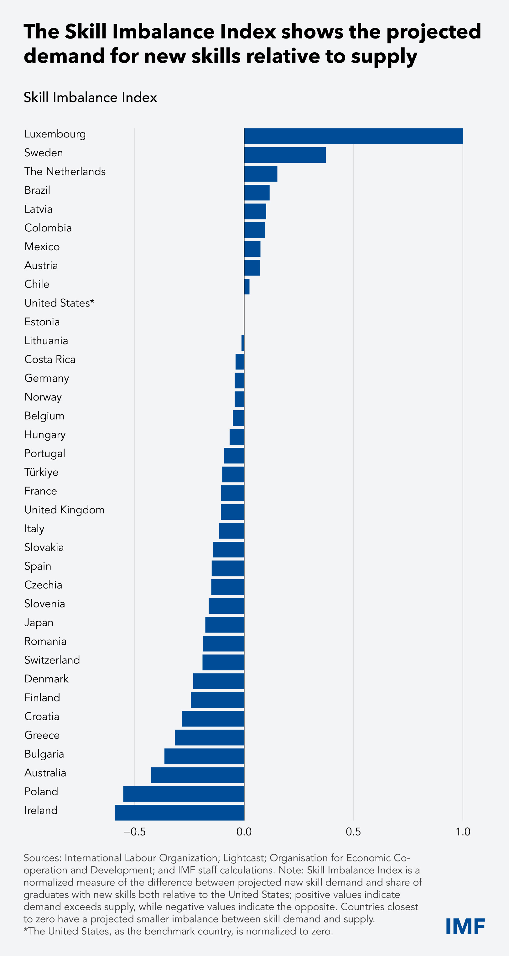 Skills-Blog-Chart-2-udpated-v2_Final