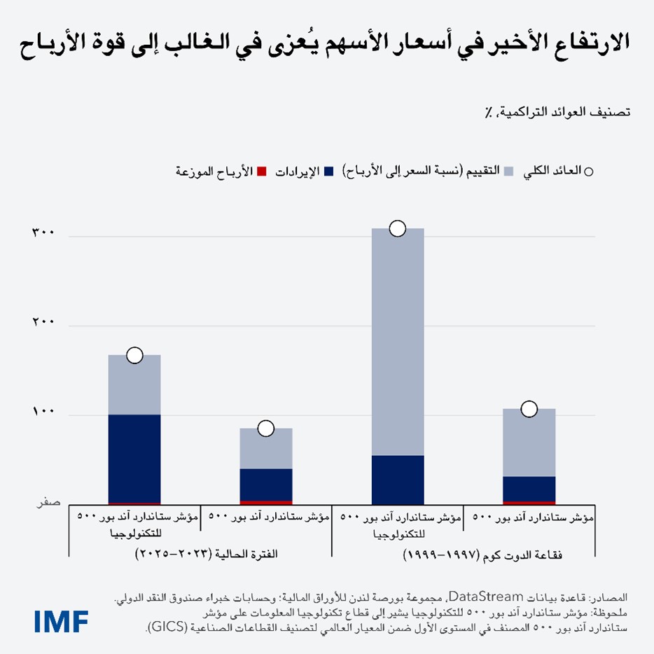 WEO update chart4