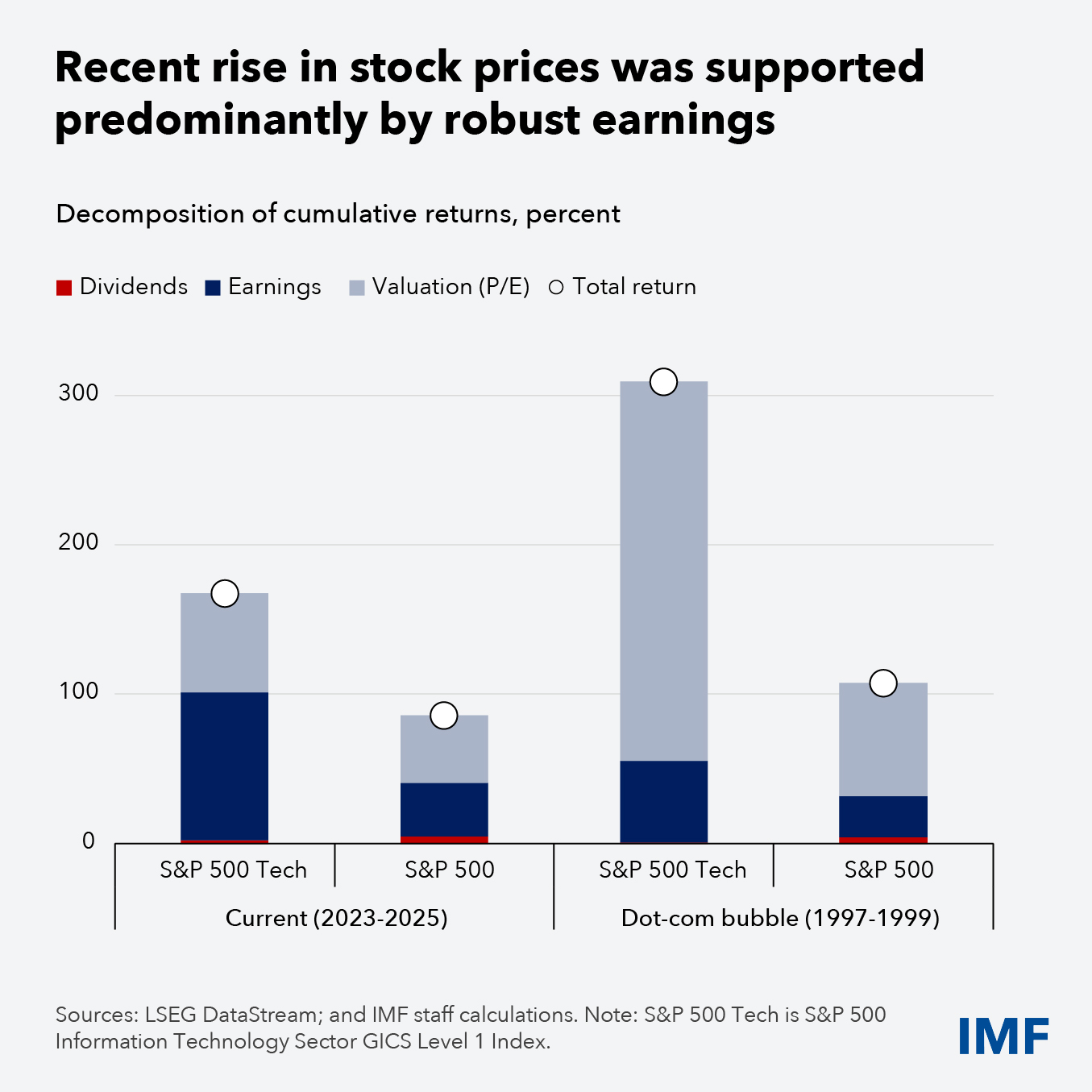 WEO Blog Charts-04_final