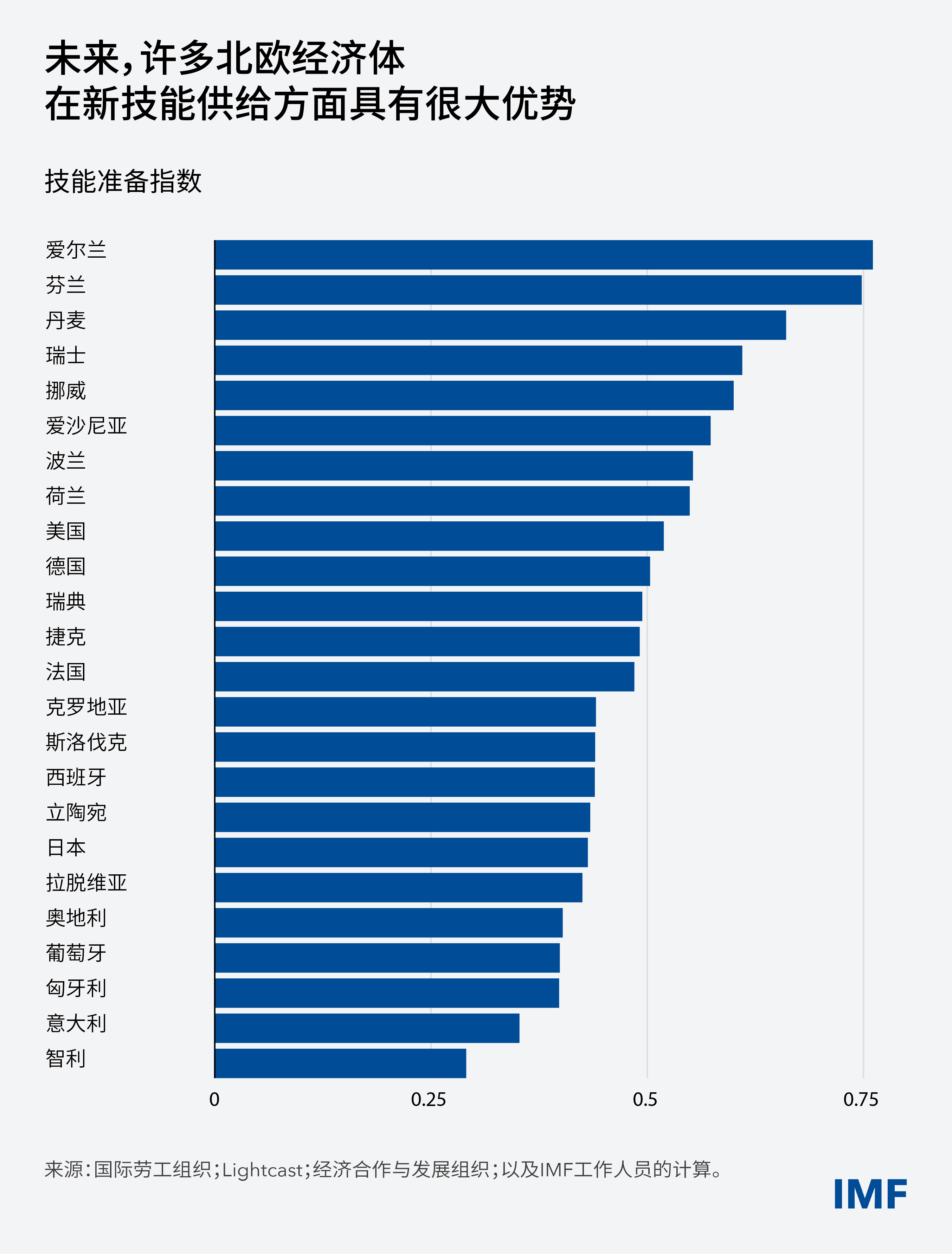 skills-blog-chart-3-01
