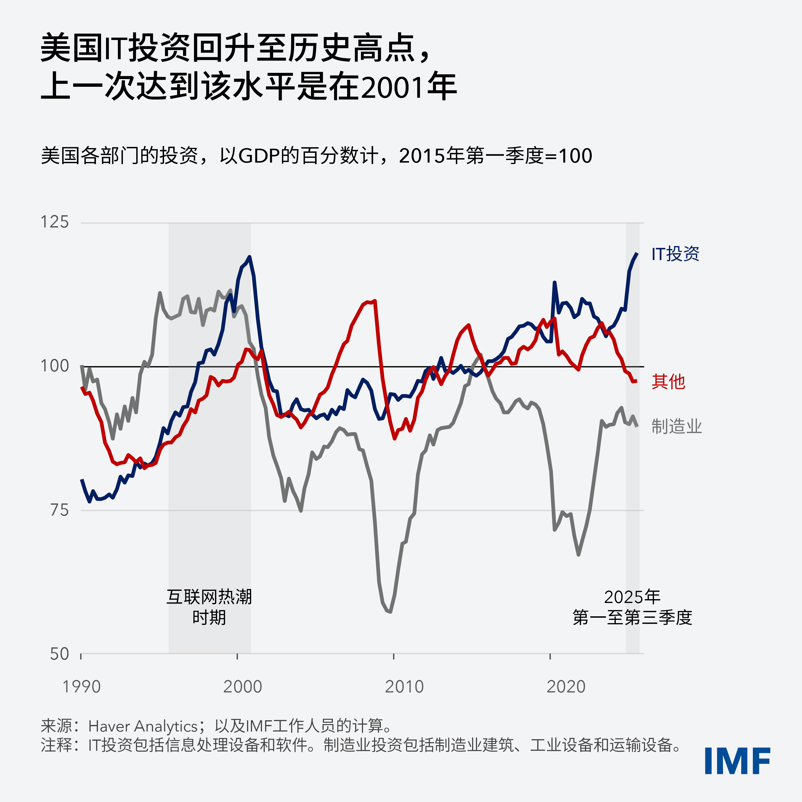 weo-blog-charts-jan-2026-clean-02