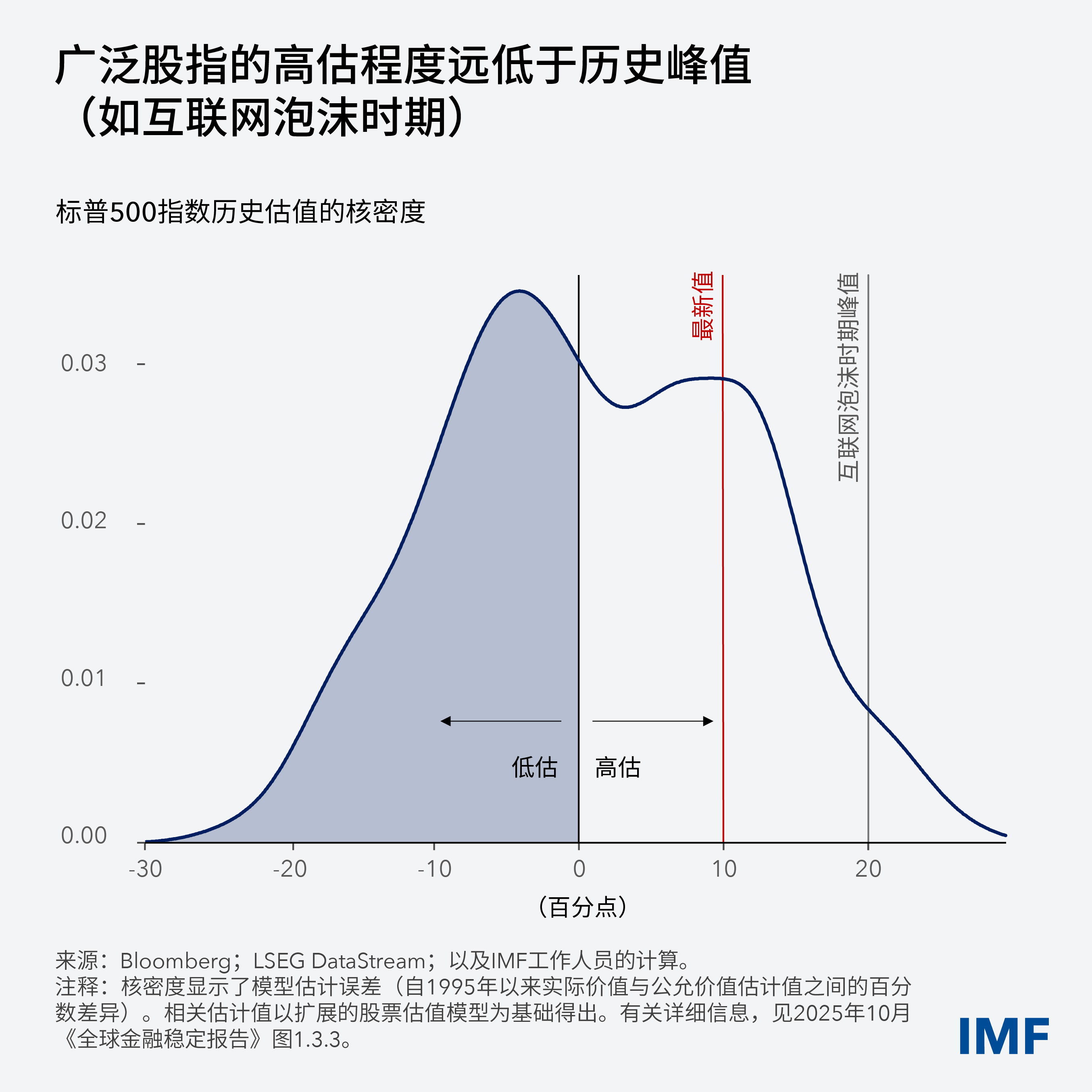 weo-blog-charts-jan-2026-clean-03