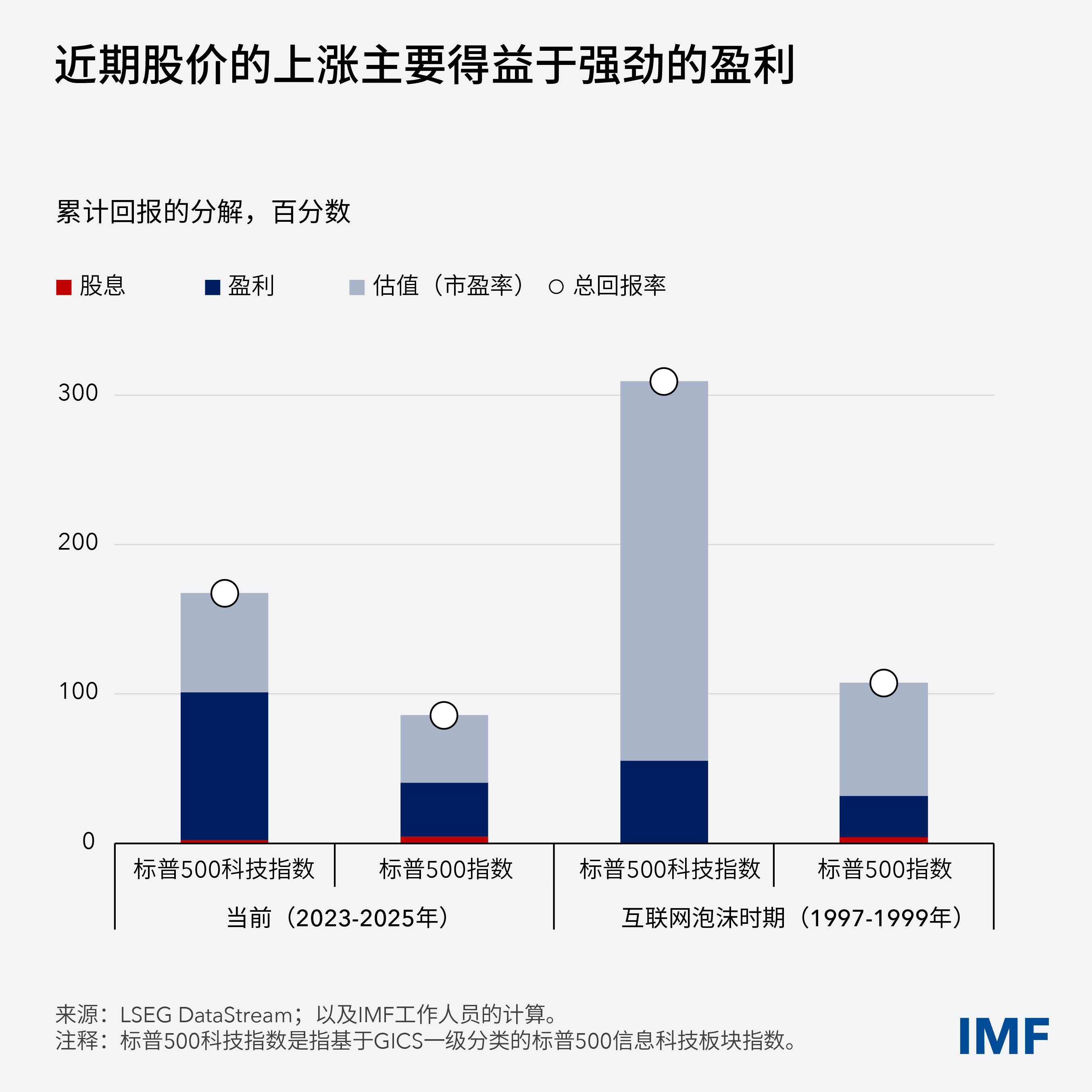 weo-blog-charts-jan-2026-clean-04