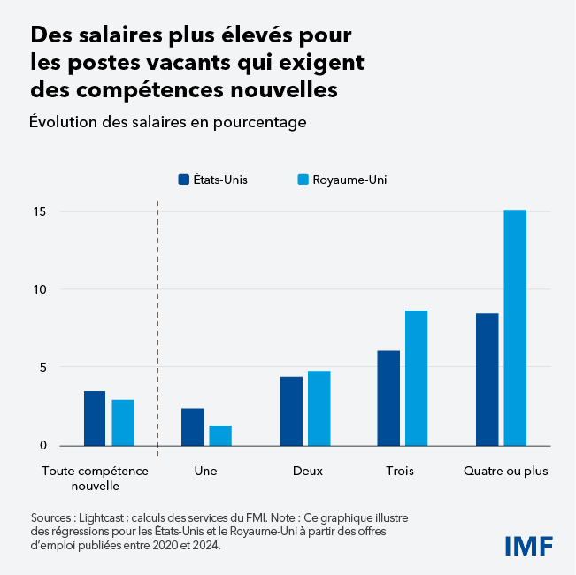 AI skills blog chart1 French