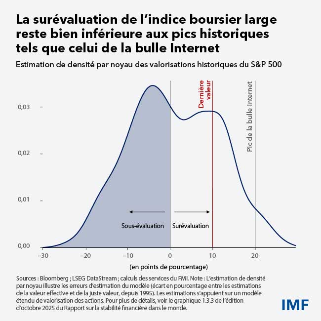 Mise à jour des Perspectives de l’économie mondiale, janvier 2026 - cadre 3