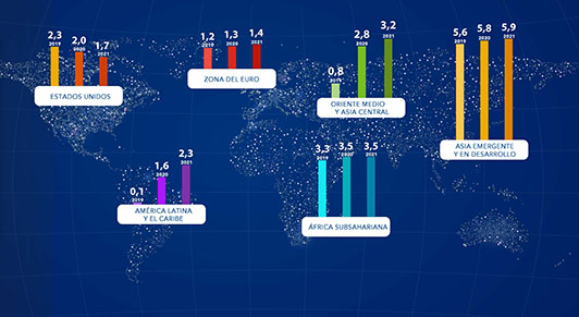 ¿Tenue estabilización, lenta recuperación?
