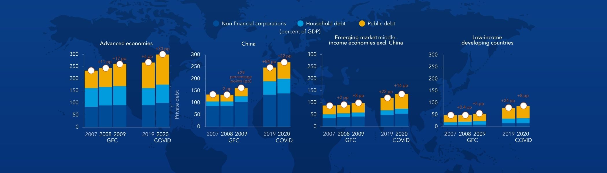 Dangerous Global Debt Burden Requires Decisive Cooperation
