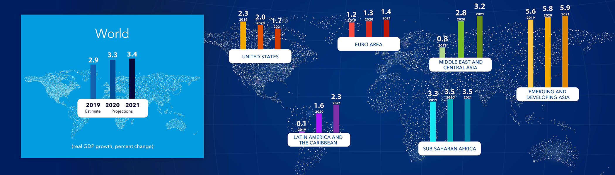 Tentative Stabilization, Sluggish Recovery?